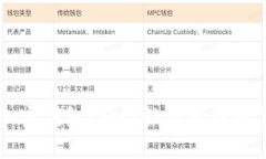 私鑰與加密錢(qián)包：安全性