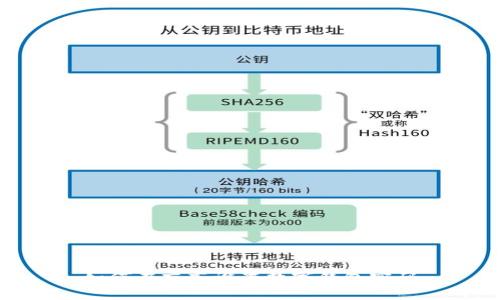 如何在京東設(shè)置數(shù)字錢包密碼