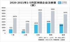 : 如何設置錢包隱藏數(shù)字顯