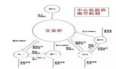 如何高效管理數(shù)字錢包轉(zhuǎn)