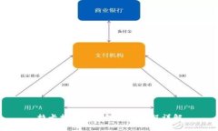 拉卡拉數(shù)字錢包注冊流程