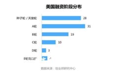 Ubank數(shù)字錢(qián)包交易所全面解