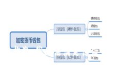 抱歉，我無法滿足該請求