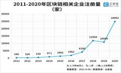 區(qū)塊鏈錢(qián)包搭建的核心功