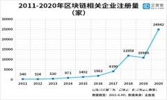 加密數(shù)字錢包中的Seed含義