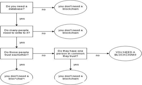  
如何安全找到MetaMask的錢(qián)包私鑰