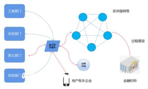 國(guó)外主流區(qū)塊鏈錢(qián)包推薦與分析