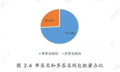 和關鍵詞歐盟數(shù)字ID錢包的