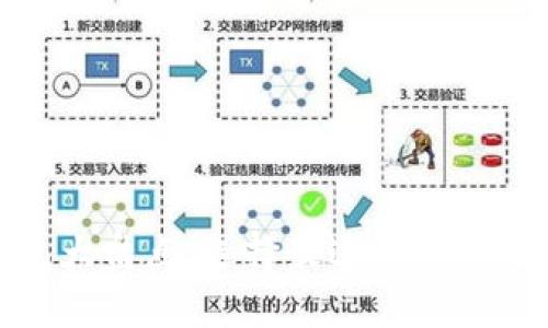 : 全球區(qū)塊鏈錢包大盤點：選擇最適合你的數字資產保護方案