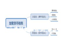 百度錢包推出區(qū)塊鏈技術(shù)