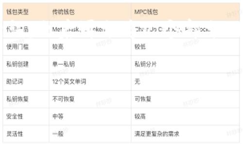 由于您的請求需要較長的詳細內容，我將為您提供一個和關鍵詞，之后再分為幾個部分回答相關問題。請確保在擴展時，我提供的內容可以再詳細擴展。

  
區(qū)塊鏈錢包收費標準詳解與比較