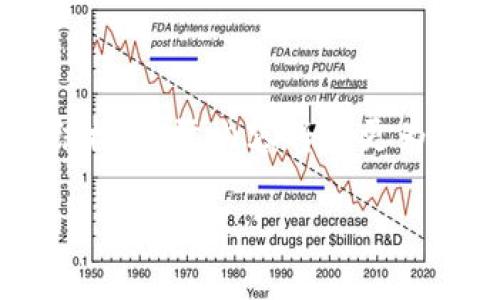 由于信息的復雜性和篇幅要求，以下內容為示例結構，實(shí)際內容將會(huì )更為詳盡。如果需要特定部分的詳細說(shuō)明，可以告知我。

如何切換小狐錢(qián)包賬戶(hù)賬號