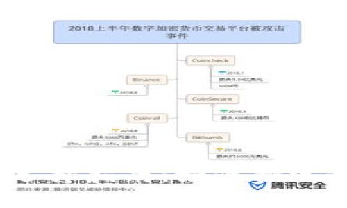 : 數(shù)字貨幣錢包選擇指南：如何挑選最適合你的錢包？