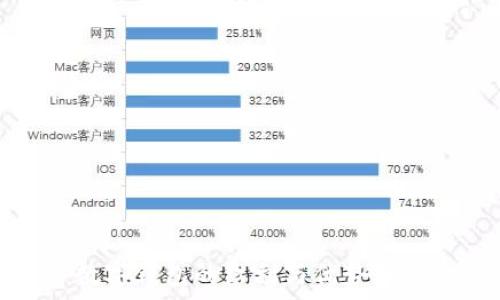   
數(shù)字錢包的紅利與優(yōu)勢分析