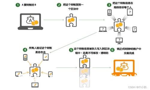 BHPay數(shù)字錢包官網(wǎng)：安全、便捷的在線支付解決方案