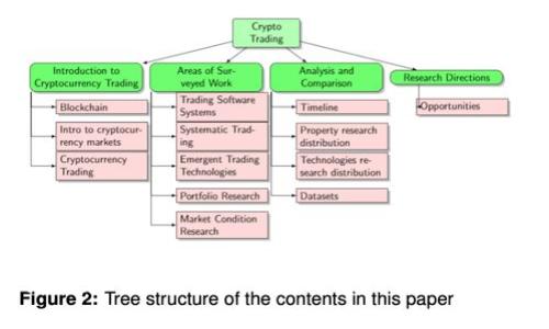 如何在MetaMask中授權合約并進(jìn)行交互
