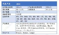 如何激活區(qū)塊鏈錢包賬戶