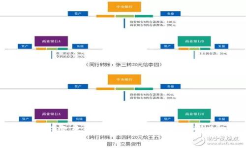 數(shù)字錢包注冊需要付費嗎？全面解析與常見疑問解答