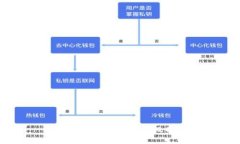 數(shù)字人民幣錢(qián)包降級(jí)指南