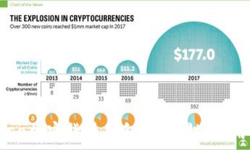   
全面解析Coinbase加密貨幣錢包：安全性、使用體驗與未來展望