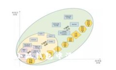 如何在小狐錢(qián)包中添加O