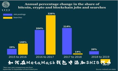 如何在MetaMask錢(qián)包中添加SHIB代幣
