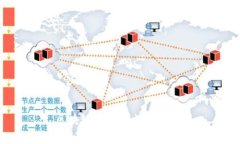  區(qū)塊鏈錢包建立方案詳解