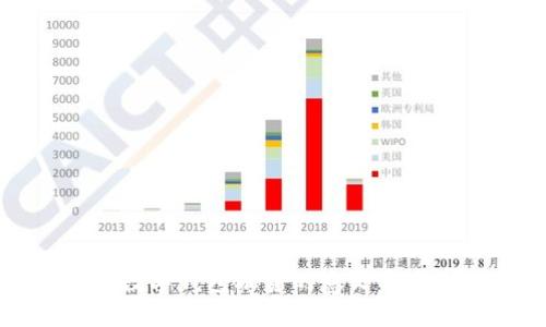 非托管數(shù)字錢(qián)包融資的意義與未來(lái)發(fā)展