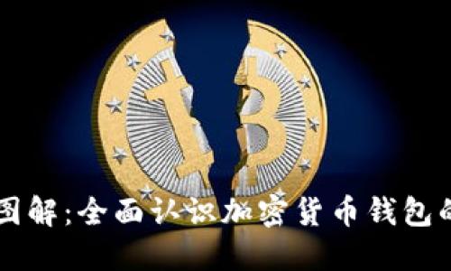 區(qū)塊鏈錢(qián)包圖解：全面認(rèn)識(shí)加密貨幣錢(qián)包的類(lèi)型與功能