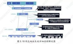 數字錢包免密碼支付：新