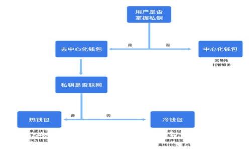 長沙數(shù)字錢包的全面解析與應(yīng)用前景