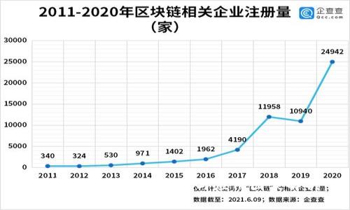 數(shù)字錢(qián)包的使用實(shí)例與應(yīng)用圖表解析