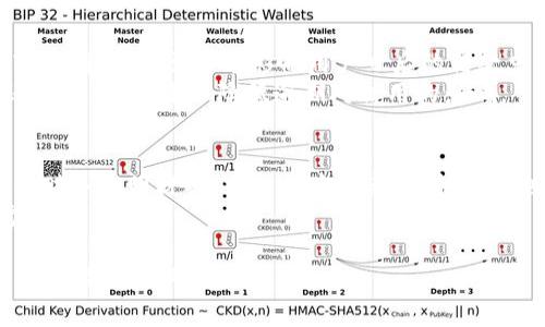   小狐錢(qián)包：好過(guò)關(guān)嗎？全面解析使用體驗與注意事項 / 
 guanjianci 小狐錢(qián)包, 貸款, 使用體驗 /guanjianci 

在現代社會(huì )中，隨著(zhù)互聯(lián)網(wǎng)金融的發(fā)展，各種在線(xiàn)支付和借貸工具應運而生。小狐錢(qián)包作為其中一種數字錢(qián)包，受到了不少用戶(hù)的關(guān)注和討論。在這篇文章中，我們將對小狐錢(qián)包的使用體驗、申請貸款的便捷程度以及相關(guān)注意事項進(jìn)行深入探討，幫助用戶(hù)更好地理解小狐錢(qián)包在日常生活中的應用。同時(shí)，我們還將解答一些常見(jiàn)的問(wèn)題，以便用戶(hù)在使用過(guò)程中更為順暢。

一、小狐錢(qián)包的基本功能與特點(diǎn)
小狐錢(qián)包的主要功能是提供便捷的支付方式以及小額貸款服務(wù)。用戶(hù)可以通過(guò)小狐錢(qián)包進(jìn)行線(xiàn)上購物、轉賬、繳費等業(yè)務(wù)。此外，小狐錢(qián)包還提供了信貸服務(wù)，用戶(hù)可以根據自己的信用情況申請小額貸款。以下是小狐錢(qián)包的一些主要特點(diǎn)：
ul
    listrong快速注冊：/strong用戶(hù)只需下載APP，按照步驟填寫(xiě)個(gè)人信息，便可以快速注冊賬戶(hù)，整個(gè)過(guò)程通常不會(huì )超過(guò)十分鐘。/li
    listrong用戶(hù)體驗友好：/strong小狐錢(qián)包的界面設計簡(jiǎn)潔，操作流程明了，即使是對技術(shù)不熟悉的用戶(hù)也能夠很快上手。/li
    listrong多樣的支付選擇：/strong支持多種支付方式，包括銀行卡支付、信用卡支付及線(xiàn)上支付等，用戶(hù)可以根據自己的需求進(jìn)行選擇。/li
    listrong信貸靈活性：/strong相較于傳統銀行貸款，小狐錢(qián)包的貸款審核更加靈活，通常情況下，申請審核時(shí)間較短。/li
/ul

二：小狐錢(qián)包的貸款申請流程詳解
許多用戶(hù)對小狐錢(qián)包的貸款申請流程表示關(guān)注，尤其是與傳統銀行相比，是否更加方便。下面我們來(lái)詳細解析一下小狐錢(qián)包貸款的申請流程：
1. strong注冊和綁定銀行卡：/strong用戶(hù)在注冊小狐錢(qián)包后，需要綁定一張銀行卡，以便用于后續的資金流轉和貸款還款。綁定銀行卡的過(guò)程中需要提供一些個(gè)人信息，并完成身份驗證。
2. strong申請貸款：/strong一旦完成注冊并綁定銀行卡，用戶(hù)可以在A(yíng)PP中找到“申請貸款”選項。點(diǎn)擊進(jìn)入后，系統會(huì )要求填寫(xiě)貸款金額和期限等信息。
3. strong信息審核：/strong用戶(hù)提交申請后，小狐錢(qián)包會(huì )對提交的信息進(jìn)行審核。這一過(guò)程通常非常迅速，有時(shí)甚至在幾分鐘內就能得出結果。
4. strong額度確定與簽署合同：/strong審核通過(guò)后，系統將自動(dòng)生成貸款合同，用戶(hù)需要仔細閱讀并確認簽署。合同內會(huì )明確貸款金額、利率、還款時(shí)間等重要信息。
5. strong資金到賬：/strong完成簽署后，小狐錢(qián)包會(huì )將貸款金額直接轉入用戶(hù)綁定的銀行卡中，整個(gè)過(guò)程通?？焖俦憬?，許多用戶(hù)在申請后短時(shí)間內就能收到資金。

三、小狐錢(qián)包的利息和費用結構
使用小狐錢(qián)包申請貸款時(shí)，借款利息和相關(guān)手續費是用戶(hù)比較關(guān)心的事項。小狐錢(qián)包的收費結構通常包括以下幾個(gè)方面：
1. strong利息：/strong根據貸款金額和期限的不同，用戶(hù)需要支付一定比例的利息。小狐錢(qián)包的利息水平通常較為透明，用戶(hù)在申請貸款時(shí)可以在系統中查看具體的利息計算方式。
2. strong手續費：/strong部分用戶(hù)在貸款時(shí)可能還需要支付手續費。這一點(diǎn)在不同情況下可能有所不同，用戶(hù)在申請之前最好詳細詢(xún)問(wèn)一下。
3. strong逾期費用：/strong若用戶(hù)未能按時(shí)還款，還會(huì )產(chǎn)生逾期費用。務(wù)必在還款前核實(shí)清楚逾期費用的計算方法和額度，以免影響個(gè)人信用。
總體而言，小狐錢(qián)包在利息和費用的透明度上表現較好，但用戶(hù)在申請貸款時(shí)仍需仔細閱讀相關(guān)合同條款，以確保自身權益得到保障。

四：如何選擇適合自己的貸款產(chǎn)品
小狐錢(qián)包雖是一個(gè)便利的貸款平臺，但在選擇適合自己的貸款產(chǎn)品時(shí)，用戶(hù)仍需關(guān)注以下幾個(gè)綜合因素：
1. strong借款金額與期限：/strong借款的金額和期限應該與個(gè)人實(shí)際需求相符。如果您的預算較緊，最好選擇短期的小額貸款，以減少利息支出。
2. strong利息和還款方式：/strong不同的產(chǎn)品可能會(huì )有不同的利息及還款方式。在選擇時(shí)，建議對比幾款產(chǎn)品的費用和期限，以確保選擇最適合自己的產(chǎn)品。
3. strong信用記錄：/strong小狐錢(qián)包會(huì )依據用戶(hù)的信用記錄決定貸款額度及利息。因此，保持良好的信用記錄，確保您的信用評分能夠如期向小狐錢(qián)包展示。
4. strong還款能力：/strong在選擇貸款產(chǎn)品時(shí)，務(wù)必評估自己的還款能力。確保選擇的金額及期限不會(huì )給今后的生活帶來(lái)太大的經(jīng)濟壓力。

五：常見(jiàn)問(wèn)題及答案
在使用小狐錢(qián)包的過(guò)程中，用戶(hù)可能會(huì )遇到一些常見(jiàn)問(wèn)題。以下是對這些問(wèn)題的解答，幫助用戶(hù)更好地理解小狐錢(qián)包的服務(wù)。

1. 小狐錢(qián)包的貸款審核速度如何？
小狐錢(qián)包的貸款審核速度以其“快速、高效”而著(zhù)稱(chēng)。用戶(hù)在申請貸款后，系統會(huì )在幾分鐘內進(jìn)行信息審核，通常情況下審核通過(guò)的用戶(hù)，在提交申請后很快就會(huì )得到反饋。而不同于傳統的銀行貸款，小狐錢(qián)包采用的是機器審核與人工審核相結合的模式，一方面保證了審核的效率，另一方面也確保了審核的準確性。
需要注意的是，審核速度還與個(gè)人信用情況、申請金額、資料完整性等多種因素有關(guān)。如果用戶(hù)的信用良好，并且所提交的資料齊全，審核速度會(huì )更快。

2. 使用小狐錢(qián)包申請貸款是否安全？
關(guān)于小狐錢(qián)包的安全性，自然是用戶(hù)在使用之前關(guān)心的一個(gè)問(wèn)題。小狐錢(qián)包在用戶(hù)數據保護及資金安全方面，采用了一系列的安全措施，包括數據加密、雙重身份驗證等，保護用戶(hù)的信息不被泄露。此外，小狐錢(qián)包還與多家信譽(yù)良好的金融機構合作，確保交易的安全性。
然而，即便如此，用戶(hù)在使用小狐錢(qián)包的過(guò)程中，仍需謹慎，以防止網(wǎng)絡(luò )詐騙等風(fēng)險。在輸入敏感信息時(shí)，務(wù)必確保網(wǎng)絡(luò )安全，避免在公共場(chǎng)所使用公共Wi-Fi進(jìn)行交易。如果感覺(jué)賬戶(hù)遭到異常登錄，也應及時(shí)修改密碼并聯(lián)系客服。

3. 小狐錢(qián)包的逾期還款會(huì )產(chǎn)生什么后果？
如果用戶(hù)未能按時(shí)還款，小狐錢(qián)包會(huì )根據合同規定收取逾期費用，這部分費用將會(huì )隨借款金額的增加而增加，用戶(hù)也會(huì )因此受到不良信用記錄影響。這種影響無(wú)法輕易消除，甚至可能影響用戶(hù)日后的借款申請及信用卡審批。
因此，用戶(hù)在借款前應充分考慮還款計劃，并確保有能力按時(shí)還款。如果遇到特殊情況，導致無(wú)法按時(shí)還款，最重要的是盡早與小狐錢(qián)包聯(lián)系，申請延期還款或協(xié)商還款計劃，以降?降低逾期對信用的影響。

4. 小狐錢(qián)包與其他貸款平臺相比，優(yōu)勢在哪里？
相較于其他貸款平臺，小狐錢(qián)包的最大優(yōu)勢在于其快速便捷的貸款流程，以及相對較低的貸款門(mén)檻。用戶(hù)只需短時(shí)間注冊即可申請貸款，很多情況下無(wú)需提供繁瑣的財務(wù)證明材料，審核速度迅速，資金到賬也極為高效。
同時(shí)，小狐錢(qián)包的用戶(hù)體驗友好，界面設計簡(jiǎn)潔，使得即使年輕用戶(hù)以外的群體也能輕松操作。該平臺還提供多種貸款額度和期限的選擇，基本滿(mǎn)足用戶(hù)的多樣化需求。

總體而言，小狐錢(qián)包憑借其快速、便捷的申請流程及綜合競爭優(yōu)勢，逐漸在眾多在線(xiàn)貸款平臺中嶄露頭角。希望本文的分析和解答能夠幫助用戶(hù)更全面地了解小狐錢(qián)包，并做出明智的選擇。