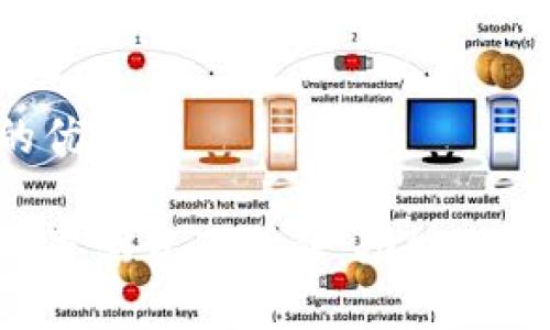 思考一個(gè)且的優(yōu)質(zhì)

小狐錢(qián)包的內置瀏覽器詳解：功能、用途與使用技巧